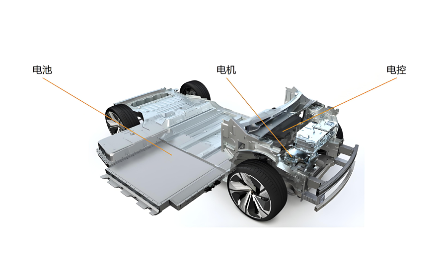 New Energy Three-Electric System